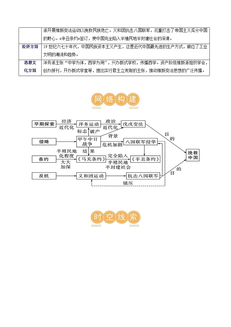 2025年中考历史一轮复习（讲义）专题08 近代化的早期探索与民族危机的加剧（解析版）03