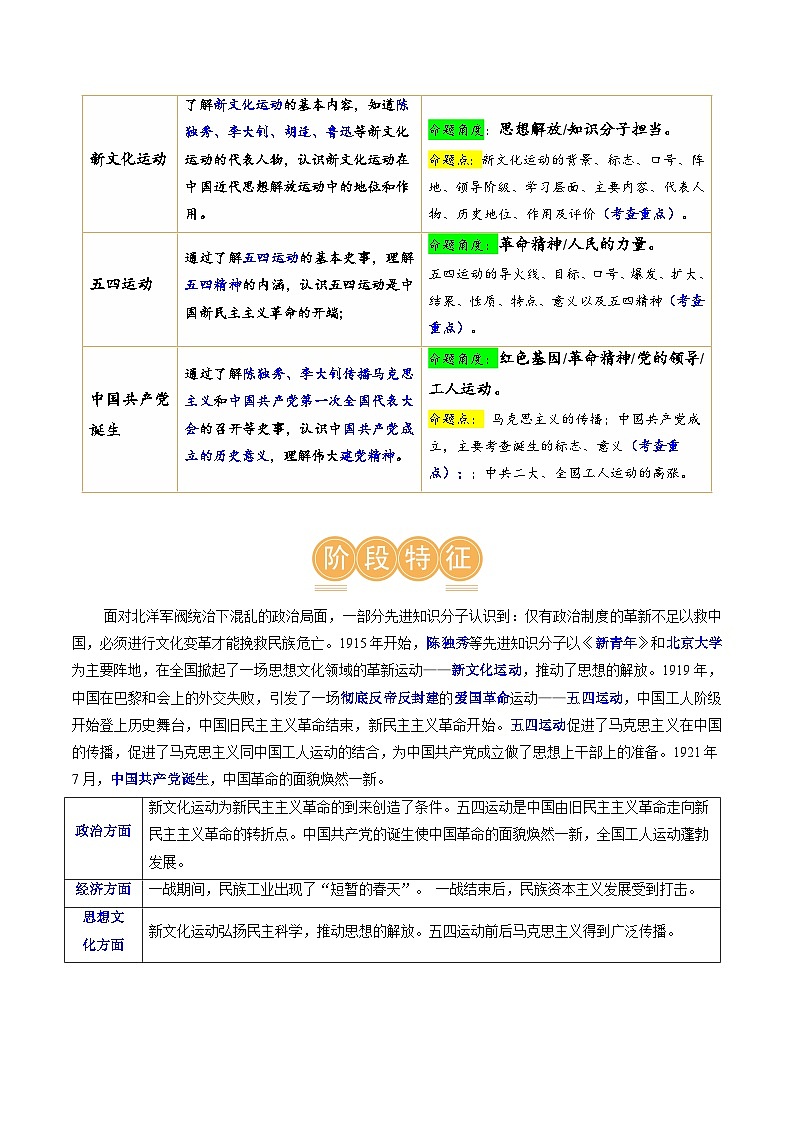 2025年中考历史一轮复习（讲义）专题10 新民主主义革命的开始（原卷版）第2页
