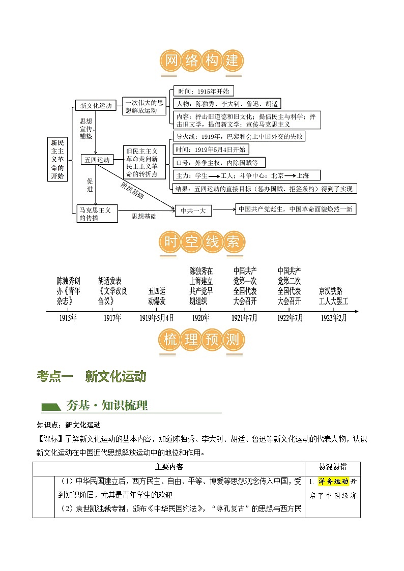 2025年中考历史一轮复习（讲义）专题10 新民主主义革命的开始（原卷版）第3页