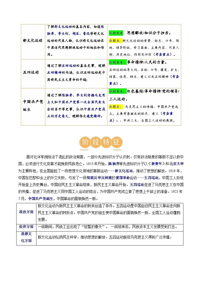 2025年中考历史一轮复习（讲义）专题10 新民主主义革命的开始（解析版）第2页