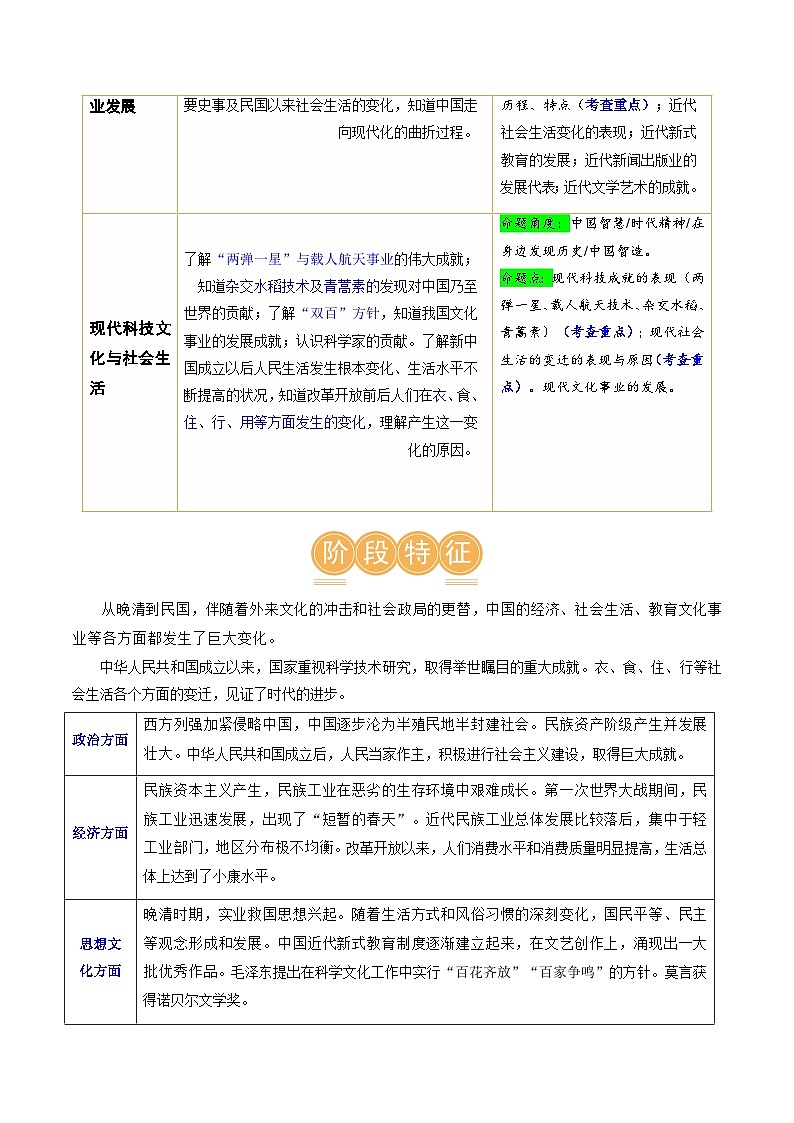 2025年中考历史一轮复习（讲义）专题17 中国近现代经济、社会生活与教育科技文化（原卷版）第2页