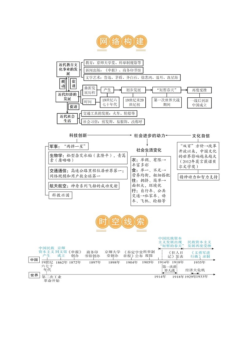 2025年中考历史一轮复习（讲义）专题17 中国近现代经济、社会生活与教育科技文化（解析版）第3页
