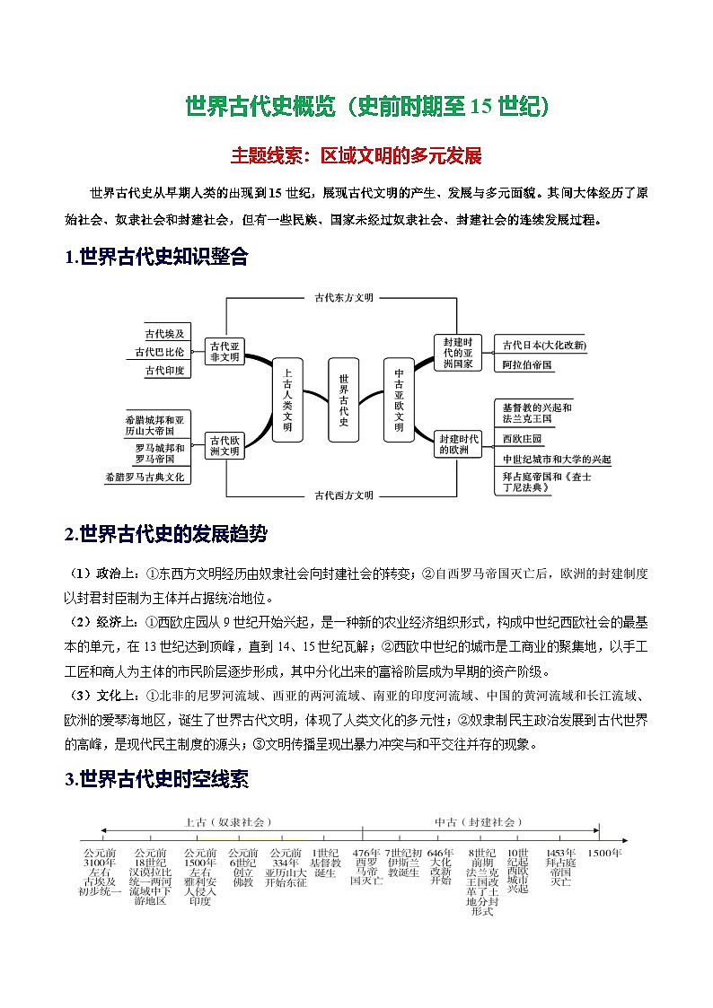 2025年中考历史一轮复习（讲义）专题18 古代亚非欧文明（解析版）第1页