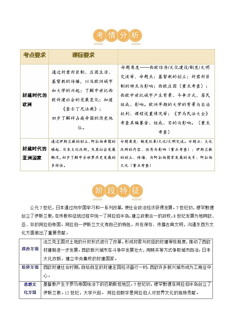 2025年中考历史一轮复习（讲义）专题19 封建时代的欧洲、亚洲国家（解析版）第2页