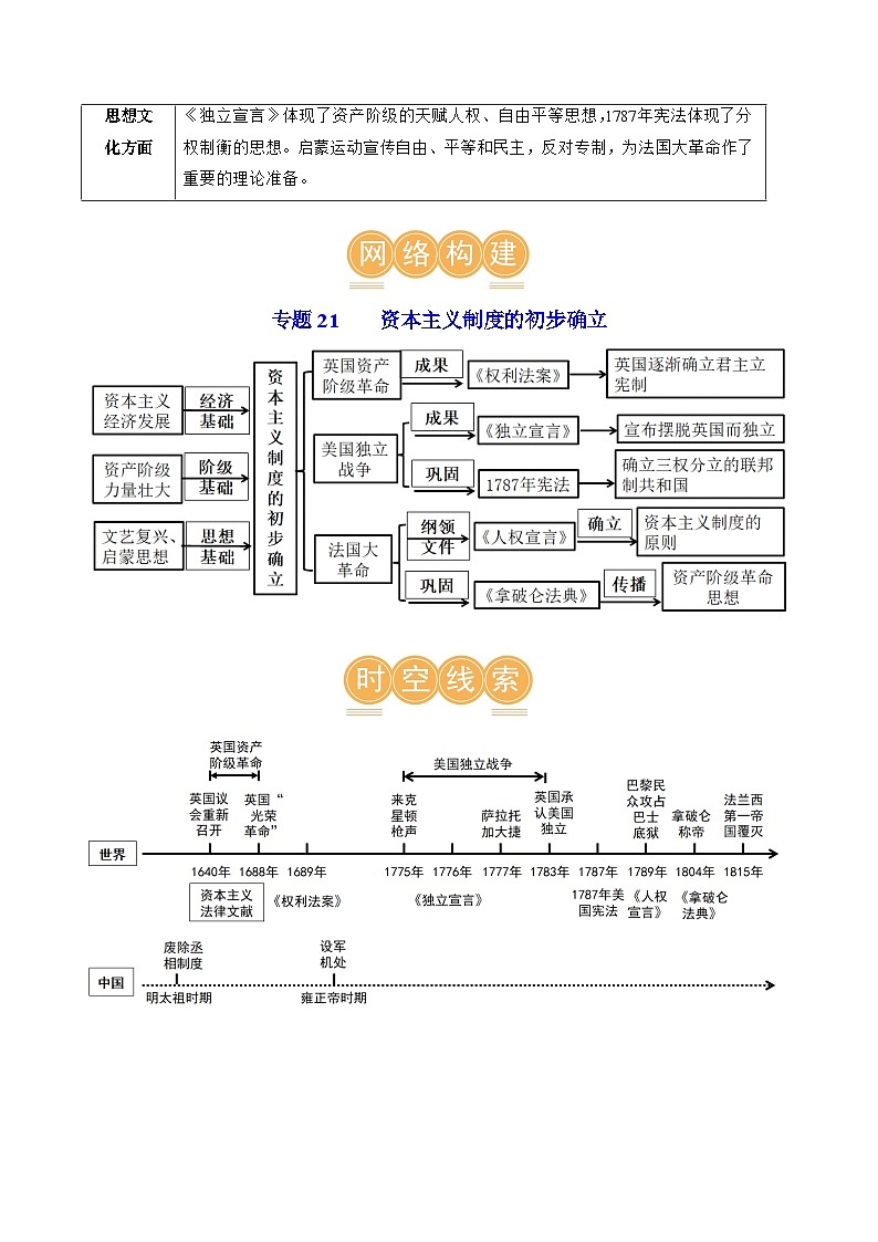 2025年中考历史一轮复习（讲义）专题21 资本主义制度的初步确立（解析版）第3页