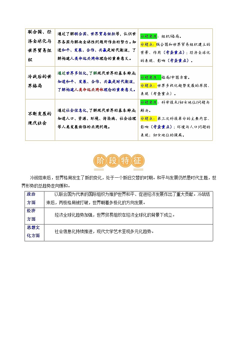 2025年中考历史一轮复习（讲义）专题28 走向和平发展的世界（原卷版）第2页