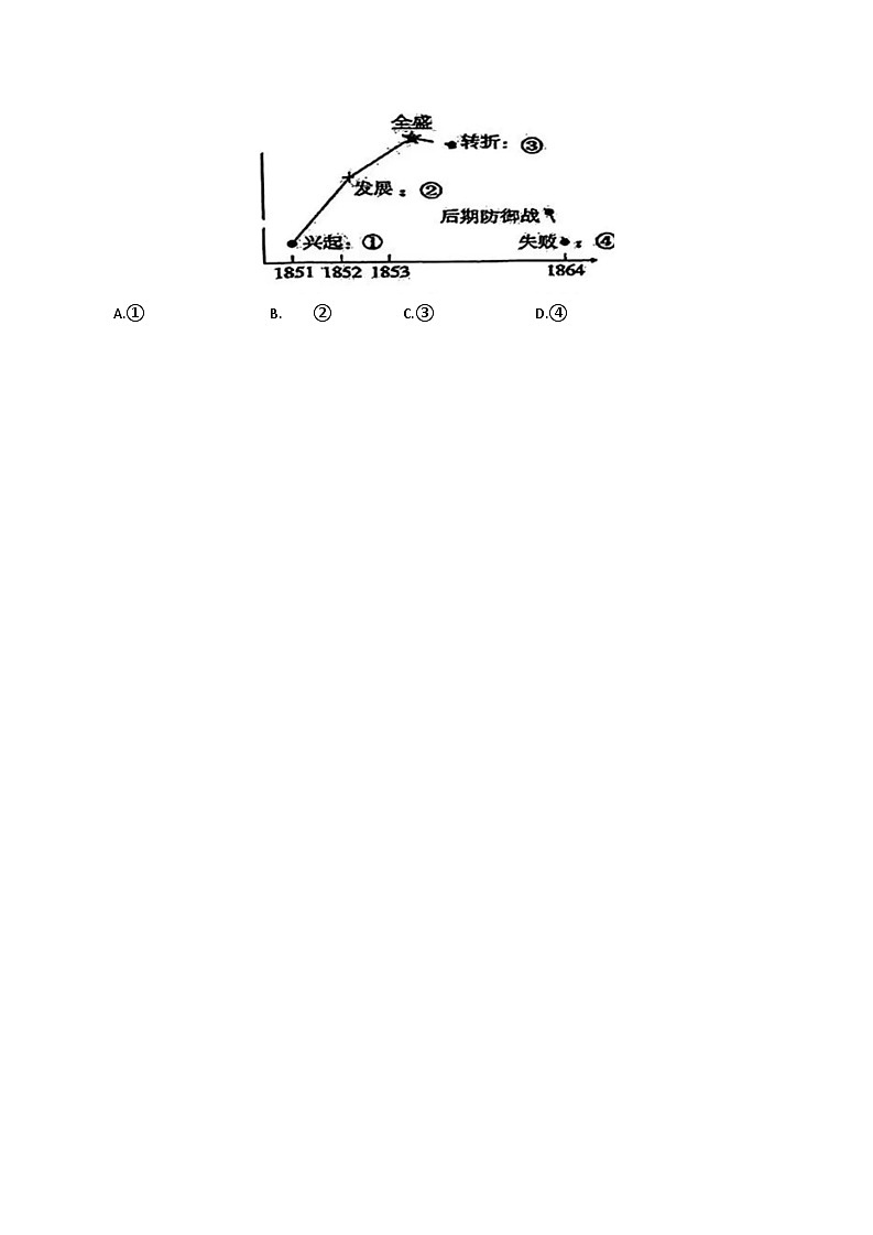 山东省临沂市兰山区北城实验学校等校2024--2025学年部编版八年级上学期10月月考历史试题第2页