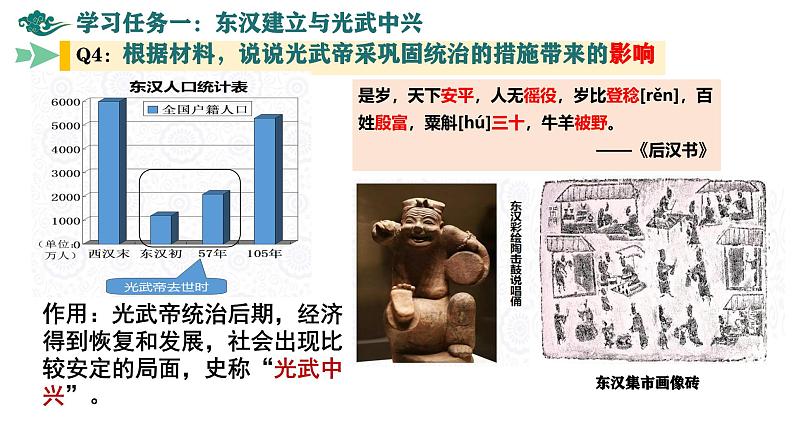 初中  历史  人教版（2024）  七年级上册（2024） 第13课 东汉的兴衰 课件06
