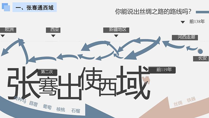 初中  历史  人教版（2024）  七年级上册（2024） 第14课 沟通中外文明的丝绸之路 课件08