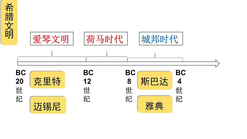 部编版历史九年级上册第二单元第四课_希腊城邦和亚历山大帝国【课件】第8页