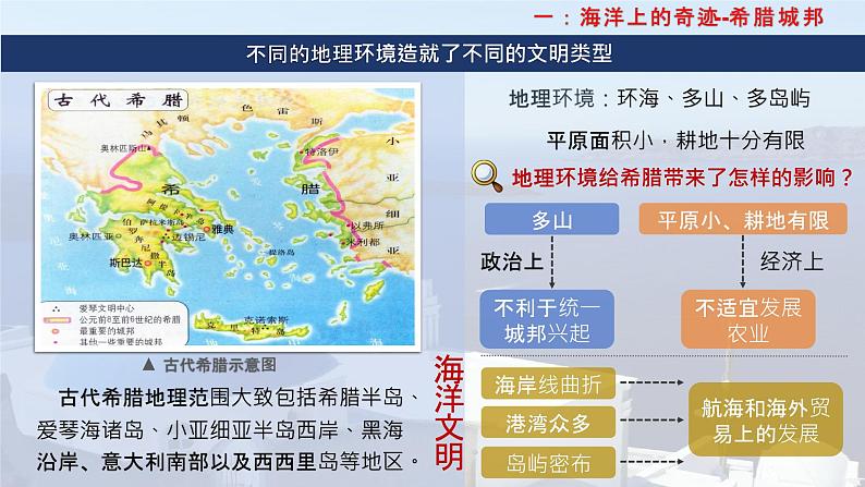 部编版历史九年级上册第二单元第四课_希腊城邦和亚历山大帝国【课件】第4页