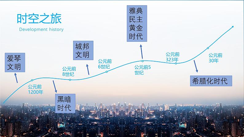 部编版历史九年级上册第二单元第四课_希腊城邦和亚历山大帝国【课件】第3页