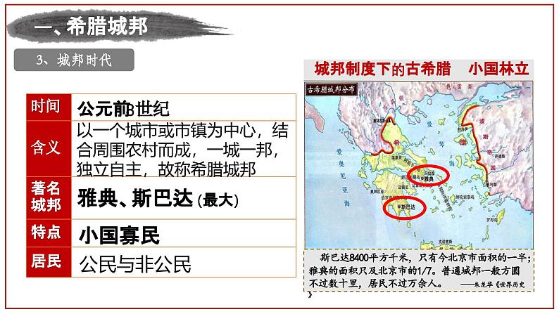 部编版历史九年级上册第二单元第四课_希腊城邦和亚历山大帝国【课件】第8页