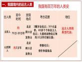1.1远古时期的人类活动课件 2024_2025学年统编版七年级历史上册
