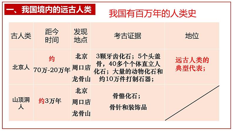 1.1远古时期的人类活动课件 2024_2025学年统编版七年级历史上册第5页