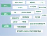 1.2  原始农业与史前社会课件 2024-2025学年统编版七年级历史上学期
