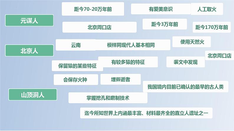 1.2  原始农业与史前社会课件 2024-2025学年统编版七年级历史上学期第1页