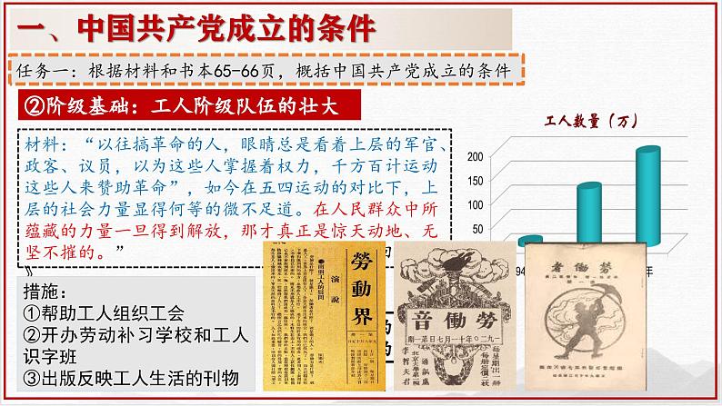 统编版历史八年级上册第14课《中国共产党诞生》课件07