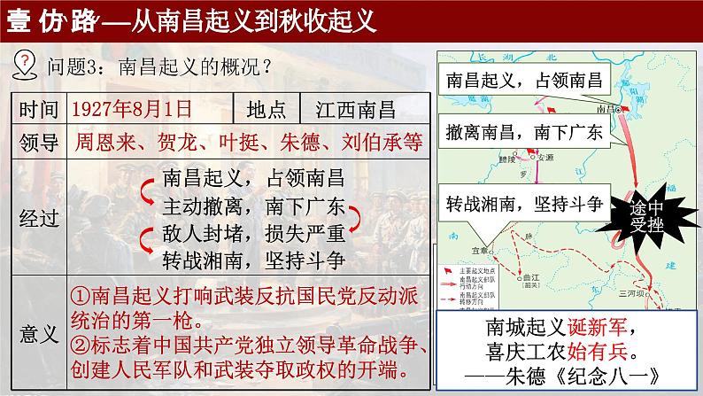 统编版历史八年级上册第16课《毛泽东开辟井冈山道路》教学课件07