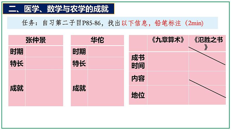 统编版历史七年级上册第15课《秦汉时期的科技与文化》课件第7页