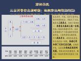 统编版历史七年级上册第16课《三国鼎立》教学课件