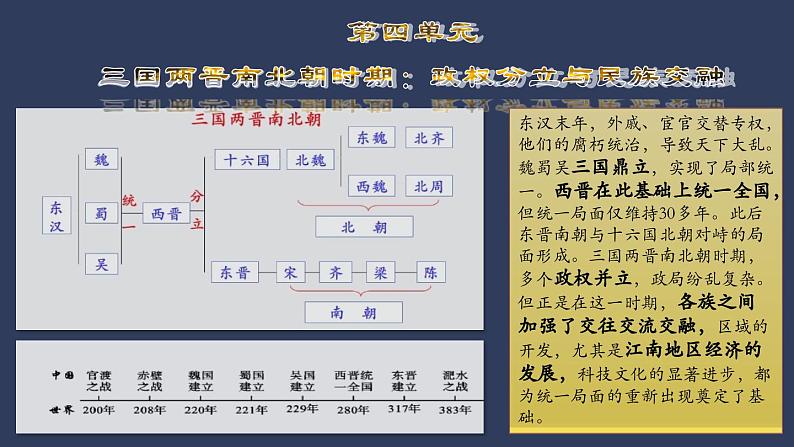 统编版历史七年级上册第16课《三国鼎立》教学课件第1页