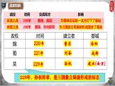 统编版历史七年级上册第17课《西晋的短暂统一和北方各族的内迁》课件