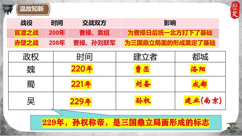 统编版历史七年级上册第17课《西晋的短暂统一和北方各族的内迁》课件第1页