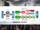 统编版历史七年级上册第19课《北朝政治和北方民族大交融》教学课件
