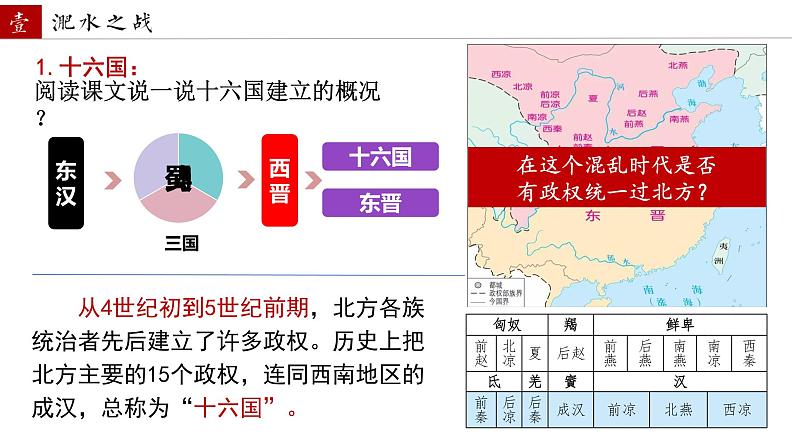 统编版历史七年级上册第19课《北朝政治和北方民族大交融》教学课件第6页