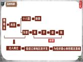 统编版历史七年级上册第19课《北朝政治和北方民族大交融》课件