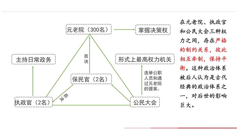 部编版历史九年级上册第二单元第五课_罗马城邦和罗马帝国【课件】第7页