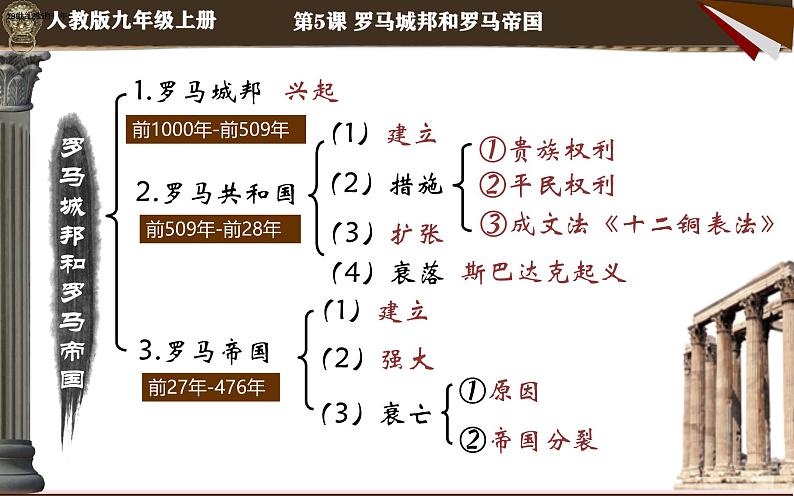 部编版历史九年级上册第二单元第五课_罗马城邦和罗马帝国【课件】第3页