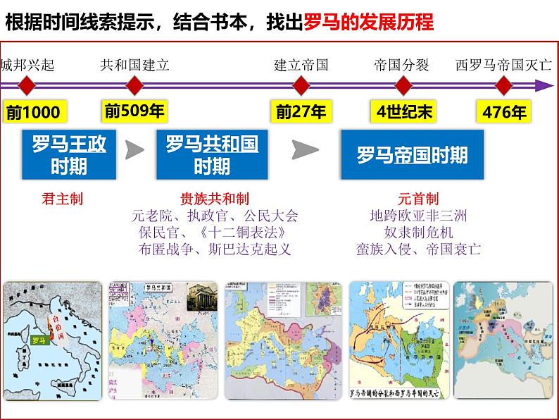 部编版历史九年级上册第二单元第五课_罗马城邦和罗马帝国【课件】第4页