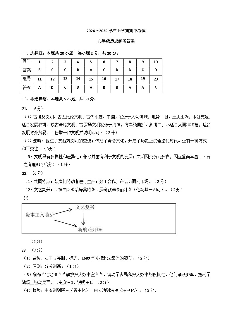 桐柏一中历史答案第1页