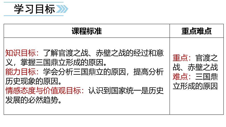 初中  历史  人教版（2024）  七年级上册（2024） 第16课 三国鼎立 课件04