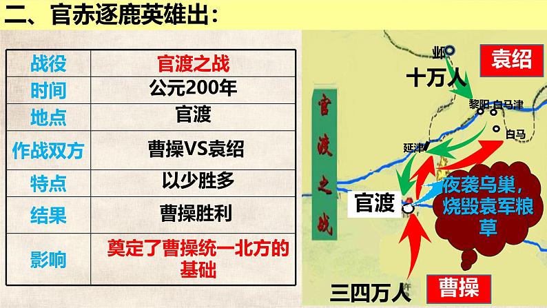 初中  历史  人教版（2024）  七年级上册（2024） 第16课 三国鼎立 课件06