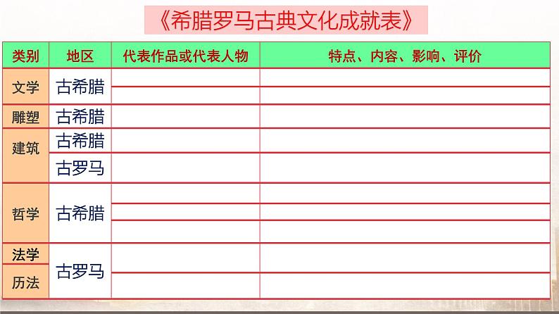 部编版历史九年级上册第二单元第六课_希腊罗马古典文化【课件】第4页