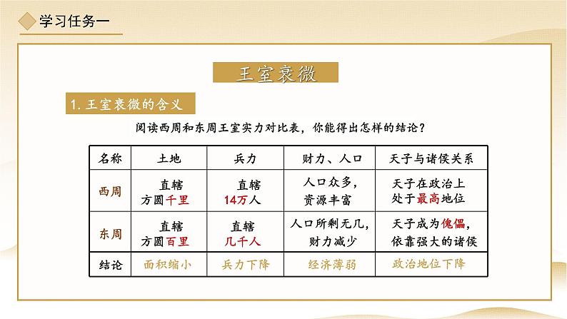 人教版（2024）七年级历史上册第5课动荡变化中的春秋时期精品课件第8页