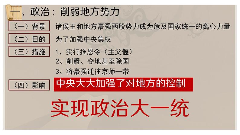 义务教育七年级历史上册2024年版第12课_大一统王朝的巩固【课件】第7页