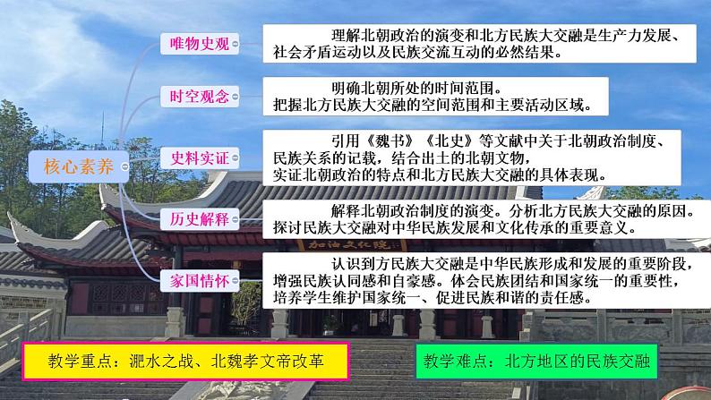 初中 历史 人教版（2024） 七年级上册（2024）第19课 北朝政治和北方民族大交融 课件第2页