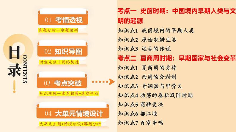 专题01 先秦时期：中国境内早期人类与文明的起源、早期国家与社会变革（课件）-2025年中考历史一轮复习（湖南专用）第2页