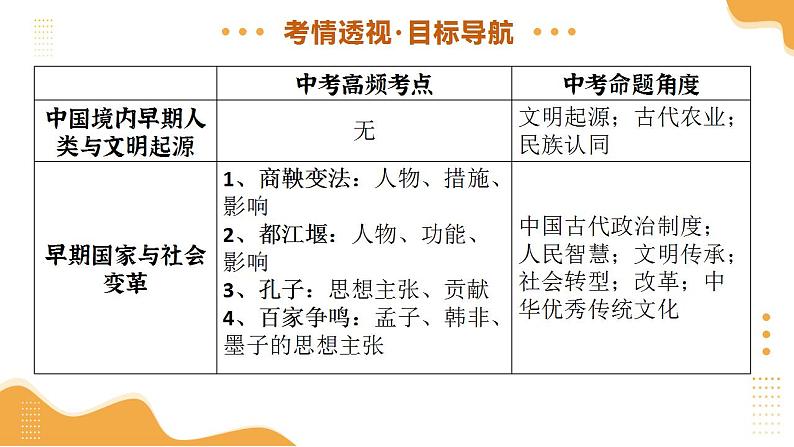 专题01 先秦时期：中国境内早期人类与文明的起源、早期国家与社会变革（课件）-2025年中考历史一轮复习（湖南专用）第3页