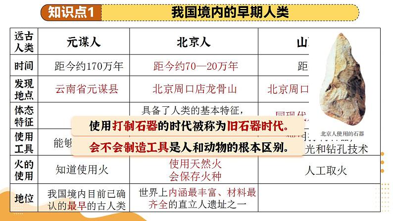 专题01 先秦时期：中国境内早期人类与文明的起源、早期国家与社会变革（课件）-2025年中考历史一轮复习（湖南专用）第6页