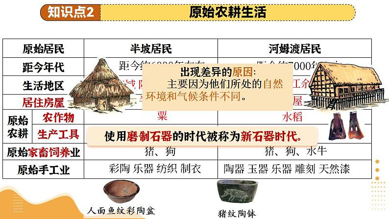 专题01 先秦时期：中国境内早期人类与文明的起源、早期国家与社会变革（课件）-2025年中考历史一轮复习（湖南专用）第8页