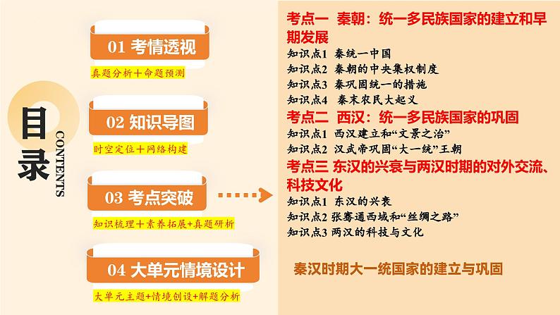 专题02 秦汉时期：统一多民族国家的建立和巩固（课件）-2025年中考历史一轮复习（湖南专用）第2页