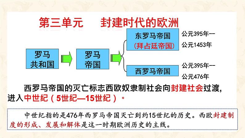部编版历史九年级上册第三单元第 7课_基督教的兴起和法兰克王国【课件】第1页