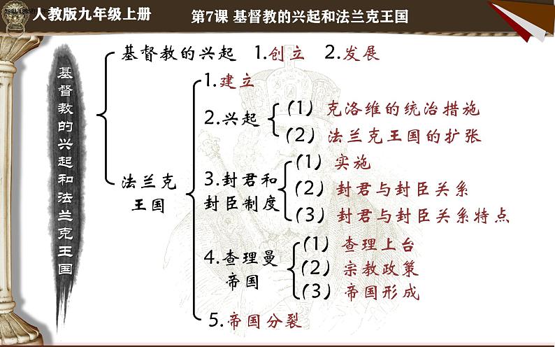 部编版历史九年级上册第三单元第 7课_基督教的兴起和法兰克王国【课件】第5页