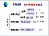 部编版历史九年级上册第三单元第 7课_基督教的兴起和法兰克王国【课件】