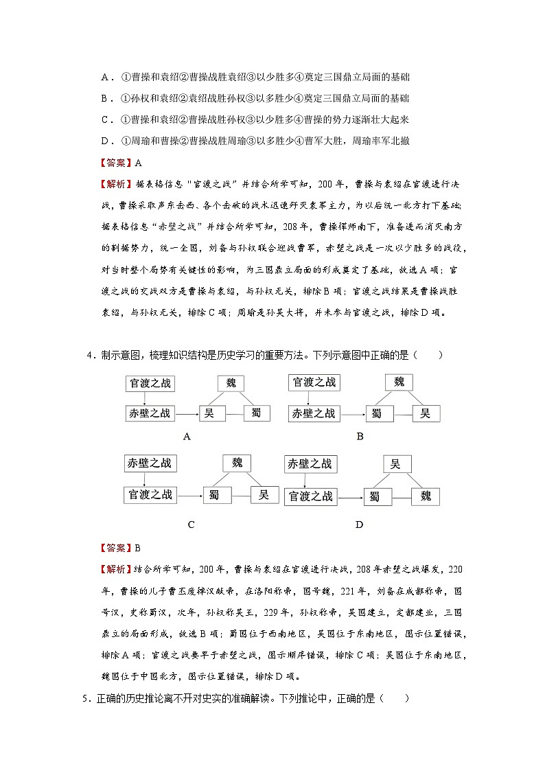 2024部编版七上历史第16课三国鼎立（PPT课件+希沃课件+教学设计+练习学案）02